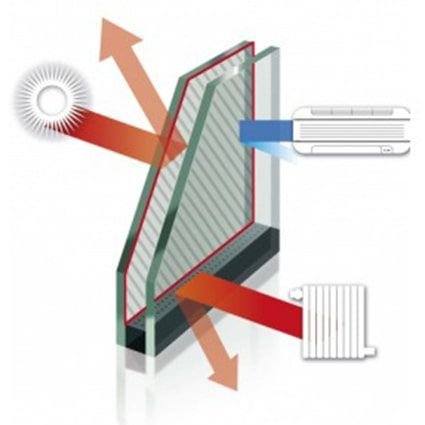 01_Vidrio bajo emisivo + control solar-min